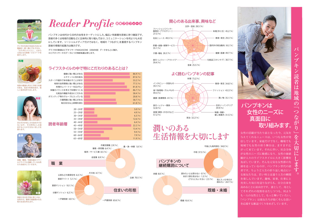 月刊女性誌 pumpkin(パンプキン) 媒体資料