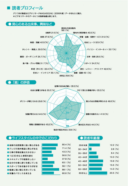 読者プロフィール